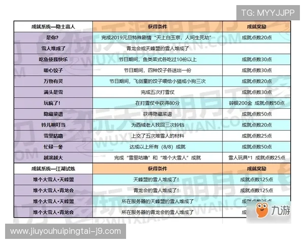 九游官网客服提供的游戏充值与退款流程详解